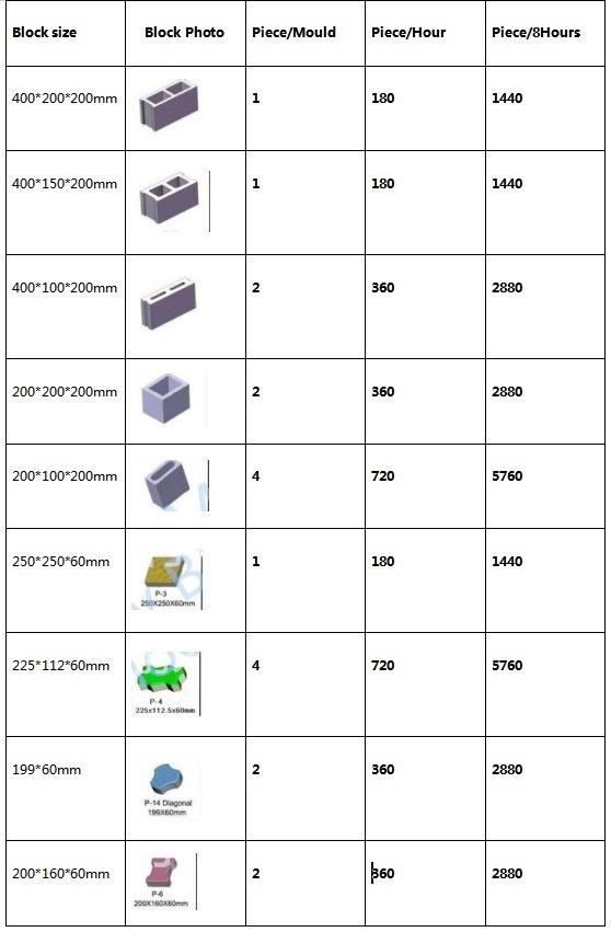 Simple Hollow Block Making Machine Concrete Brick Machine Paver Curbstone Making Machine Hr1-18