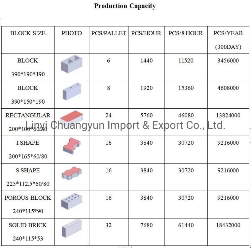 Qt6-15 Maquinaria PARA Construction Concrete Blocks Making Machine
