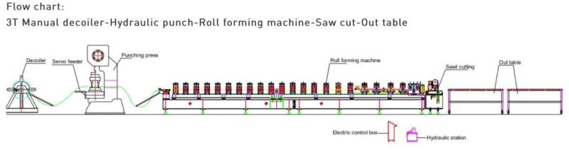 Sigma C Purlins Roll Forming Machine Unovo