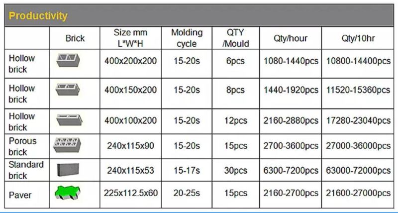 Qt6-15 Paver Brick Block Machine Price Interlocking Fly Ash Cement Concrete Moulding Hollow Block Brick Making Machinery