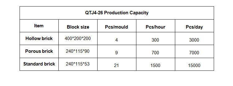 Qtj4-26 Interlocking Block Making Machine