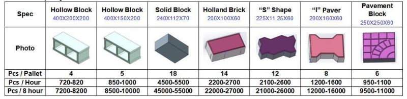 Qt4-18 Full Automatic Brick Making Machine with Factory Price
