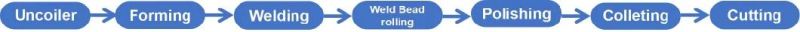 Straight Welding Seam Steel Tube Forming Machinery