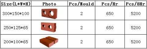 Xm2-10 Interlocking Earth Brick Block Machine /Soil Cement Clay Brick Making Machines