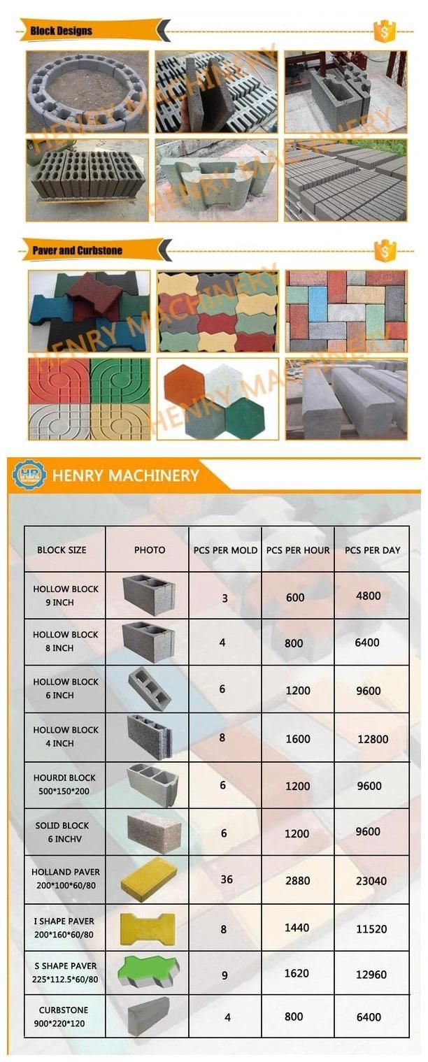 Qt4-15 Automatic Eco-Friendly Brick Field Machinery with High out-Put