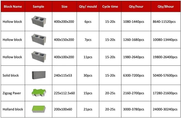 Qt6-15 Block Machine Hollow Block Solid Brick Maki8ng Machine