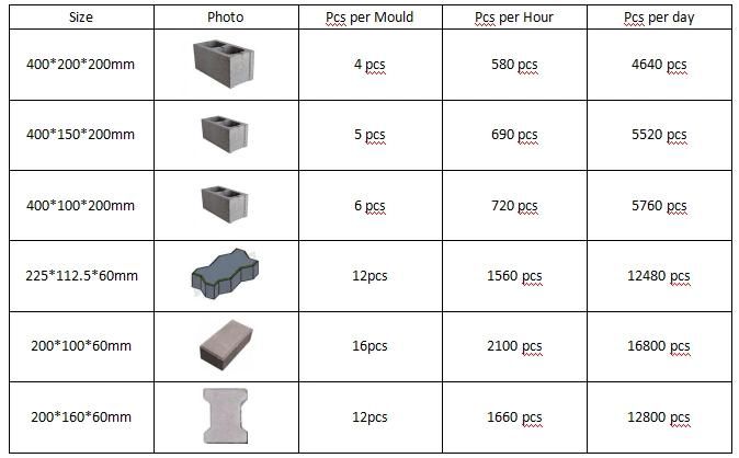 Qt4-24 Semi-Automatic Block Machine Production Line Building Material Machinery