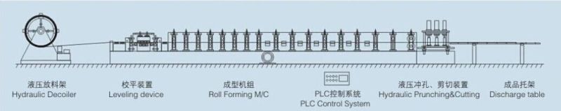 New Easy-to-Handle Environmentally Friendly Building Materials Roof Forming Machine