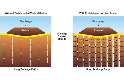 Plastic Vertical Drainage Panel Extrusion Machinery
