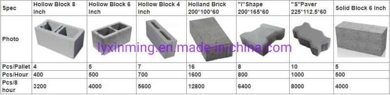 Qt4-25 Cement Block Machines with Custom Concrete Block Moulds
