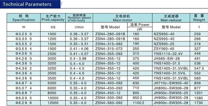 High Quality 100~1000tpd Cement Quick Lime Plant, Active Lime Rotary Kiln