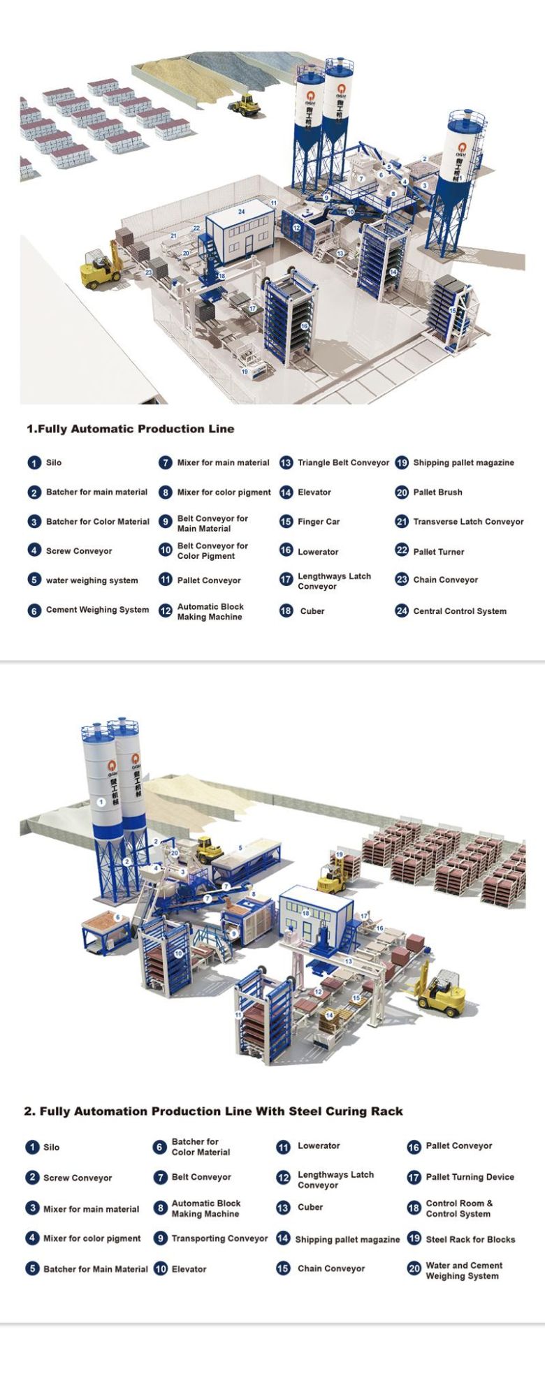 Germany Fully Automatic Cement/Concrete Brick/Block Making Machine Construction Equipment
