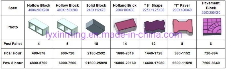 Cement Block Manufacturing Concrete Brick Making Machine Qt4-30