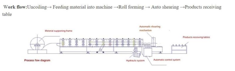 Equipment for The Production of Corrugated Board Roof Panel Cold Roll Forming Machine Ibr Roof Sheet Making Machine
