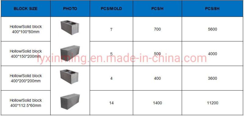 High Quality Qt40-1 Semi-Automatic Concrete Cement Hollow Paver Block Making Machine with Manufacturer Price