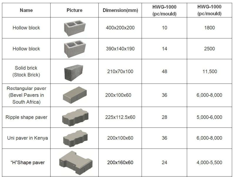 Germany Full Automatic Concrete Brick Block Making Machine Construction Equipment