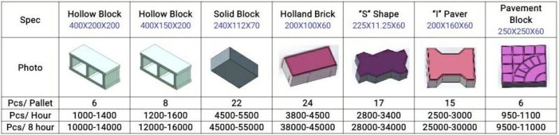 Factory Price Qt 6-15 Fully Automatic Block Making Machine Hollow Brick, Solid Brick, Paver Brick for Wall Materials.