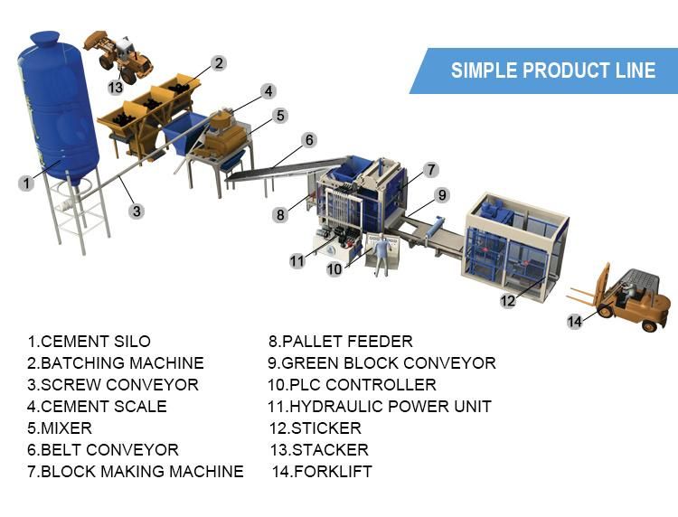 Qt5-15 Full Auto Concrete Cement Block Machine for Hollow Bricks