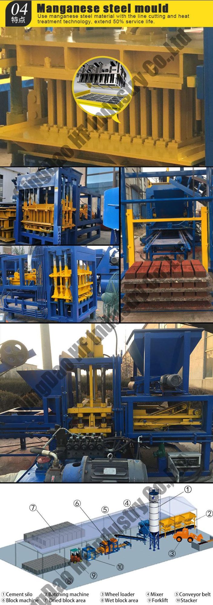 Cheap Qt 4-26 Small Concrete Cement Automatic Block Making Machine Brick Forming Machine