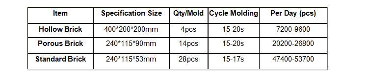 Qt4-20 Little Blocks Hollow Block Machine