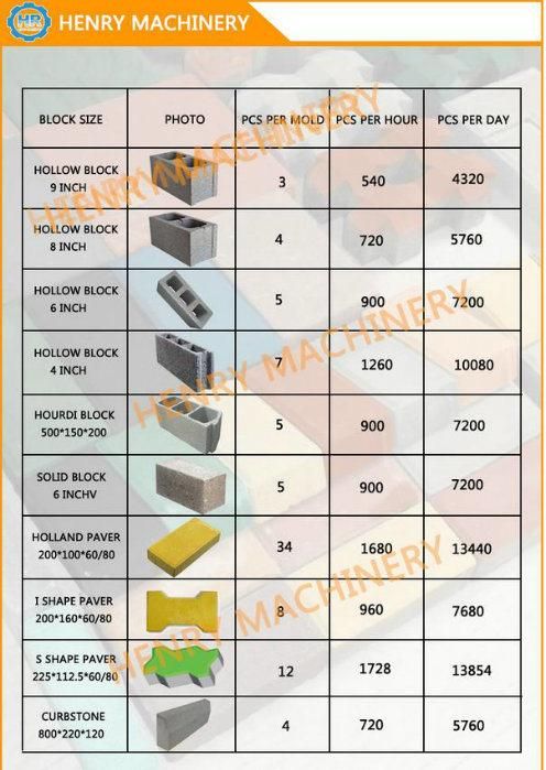 Qtj4-40 Concrete Hourdi Blocks Making Machine, Cement Brick Making Machine Cheap Price