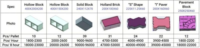 Jiot Squeeze Shaping Brick Making Machine Qt10-15 Hollow Brick, Paver Brick, Solid Brick, Curbstone Brick Machine for Commercial Use Automatic