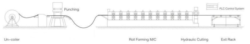 Galvanized Steel Hydraulic Cutting Rolling Shutter Door Slat Roll Forming Machine Factory Price