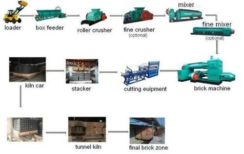 Small Model Clay Brick Making Machine for Logo Brick