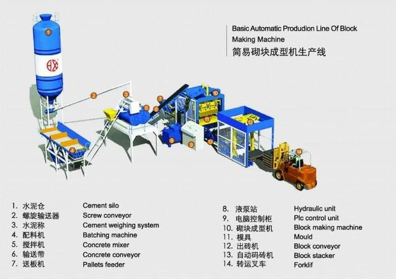 Best Price Brick Making Machine Yqty6-15 for Solid Hollow Brick