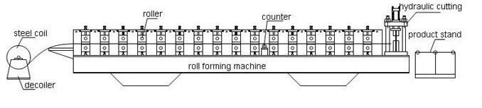 Steel Roller Shutter Doors Making Machine for Sale