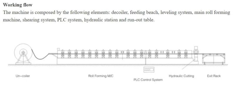 Direct Factory Drywall Metal Studs and Tracks Making Machinery Metal Studs Price New Building Materials
