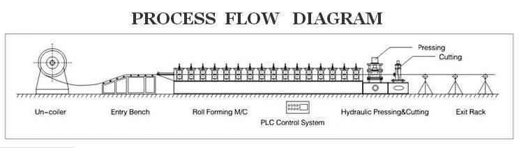 Glazed Tile Roll Forming Machine Circular Arc Glazed Tile Roof Panel Roll Forming