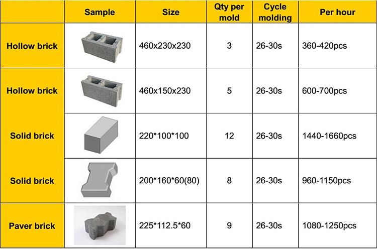 Qt4-26 Block Machine Maker Small Investment Concrete Brick Machine Cement Colombia