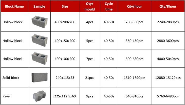 Qt4-40 Small Manual Cement Brick Forming Concrete Hollow Block Making Machine