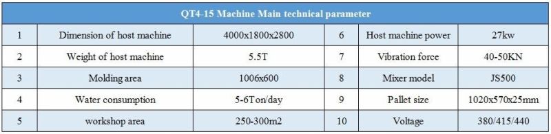 Concrete Block Production Plant Automatic Brick Maker Machines