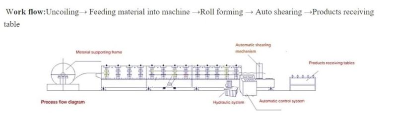 Ibr Iron Sheet Roofing Tile Making Machine Color Steel Sheet Roll Forming Machine Tile Making Machinery