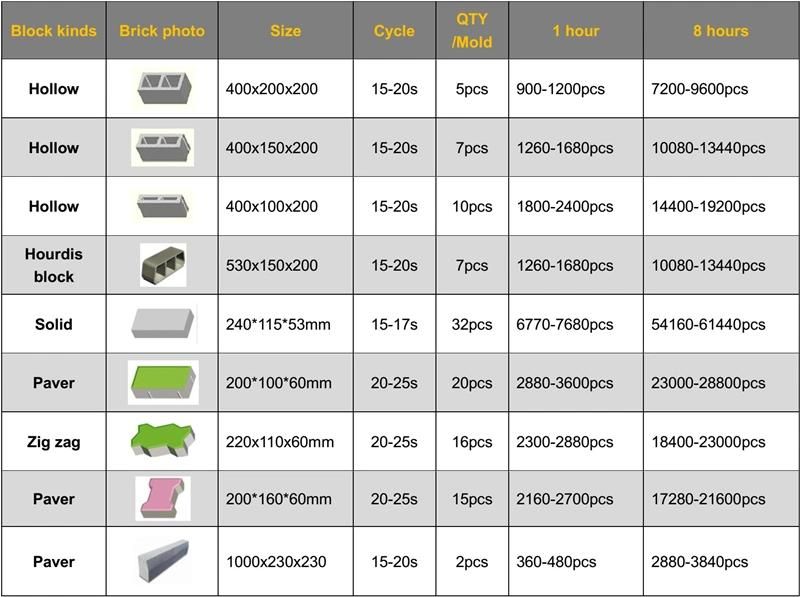 Automatic Color Paver Brick Block Making Concrete Cement Hollow Block Brick Machine Price