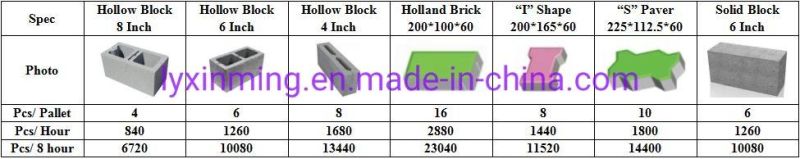 Cheap Price High Quality Full Auto Block Brick Making Machine for Hollow