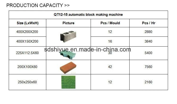 Qt12-15 Block Machine PVC Pallet