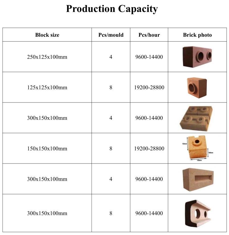 Hr4-10 More Advanced High Quality Automatic Clay Interlocking Brick Machine Soil Interlocking Brick Machine Lego Brick Machine