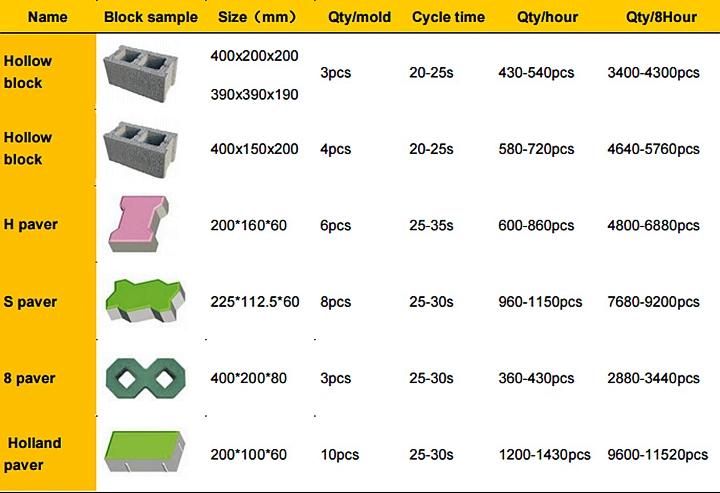 Hydraulic Concrete Paver Hollow Block Making Machine Price in Nigeria