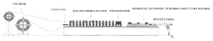 T Grid Ceiling Keel Roll Forming Machine