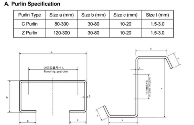 Automatic Changed CZ Purlin Cold Roll Forming Machine Interchangable CZ Channel Machine