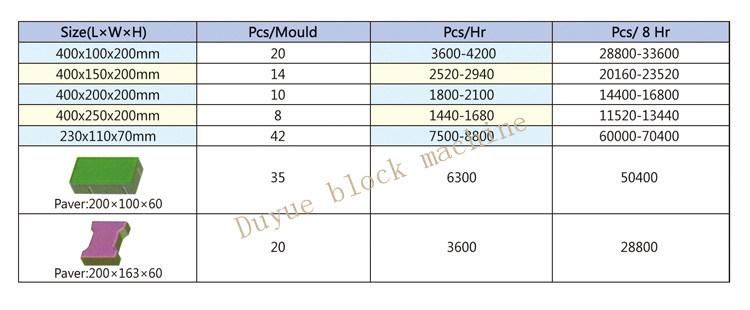 Qt10-15 Automatic Hollow Cement Concrete Brick / Block Making machinery Price