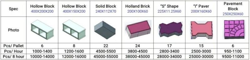 Convenent Block Making Machine Fully Automatic Block Machine Hydralic Shock Block Machine Qt6-15 Foe Commercial Use