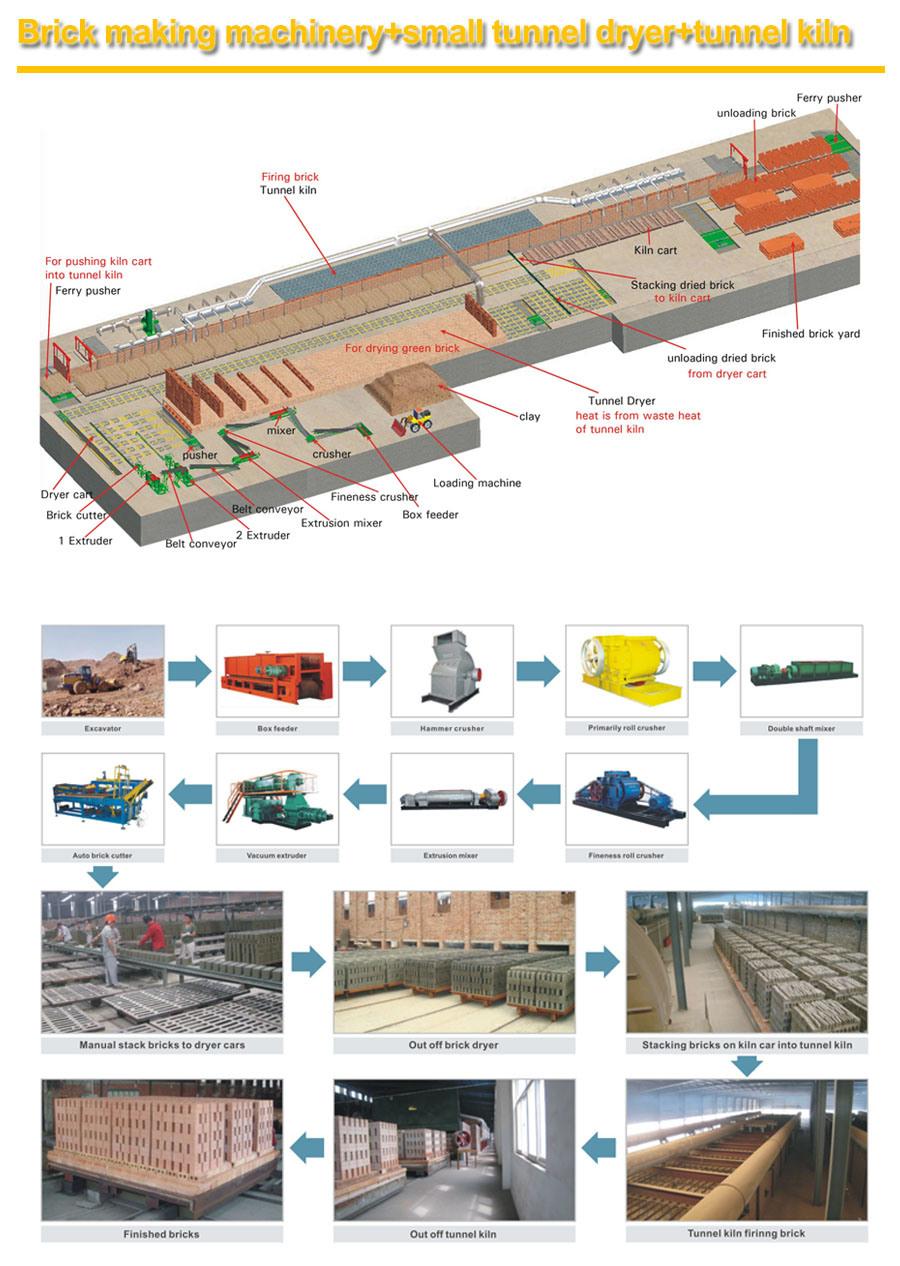 Clay Box Feeder in Both Chain Type and Rubber Belt Type for Clay Brick Making Machine