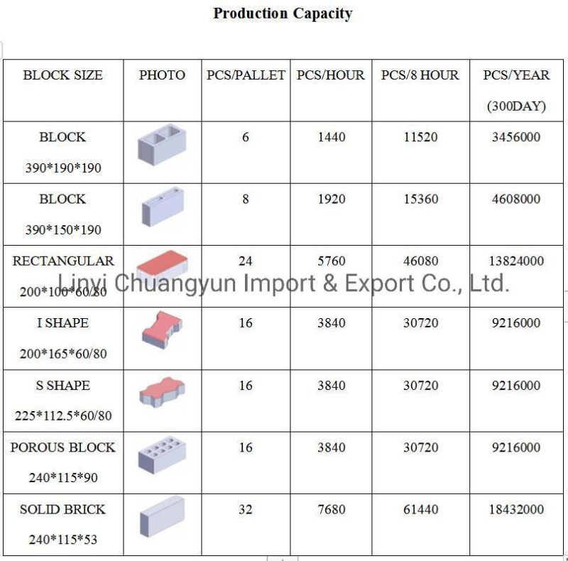 Qt6-15 Used Kerb Hollow Block Moulding Machine