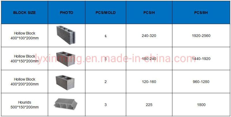 Factory Price Qmr2-45 Cement Concrete Hollow Solid Interlocking Brick Making Machine for Construction Materials