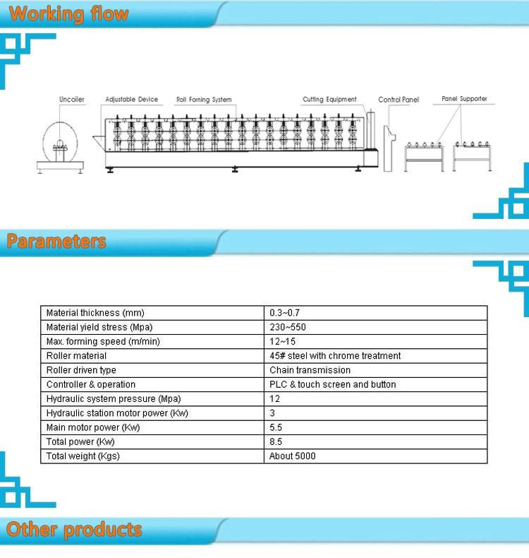 Steel Roll Forming Machine for Rolling The Color Steel