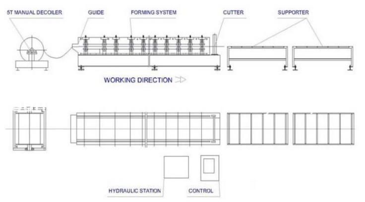 Decking Panel Machine From China /Steel Floor Decking Roll Forming Machine Price